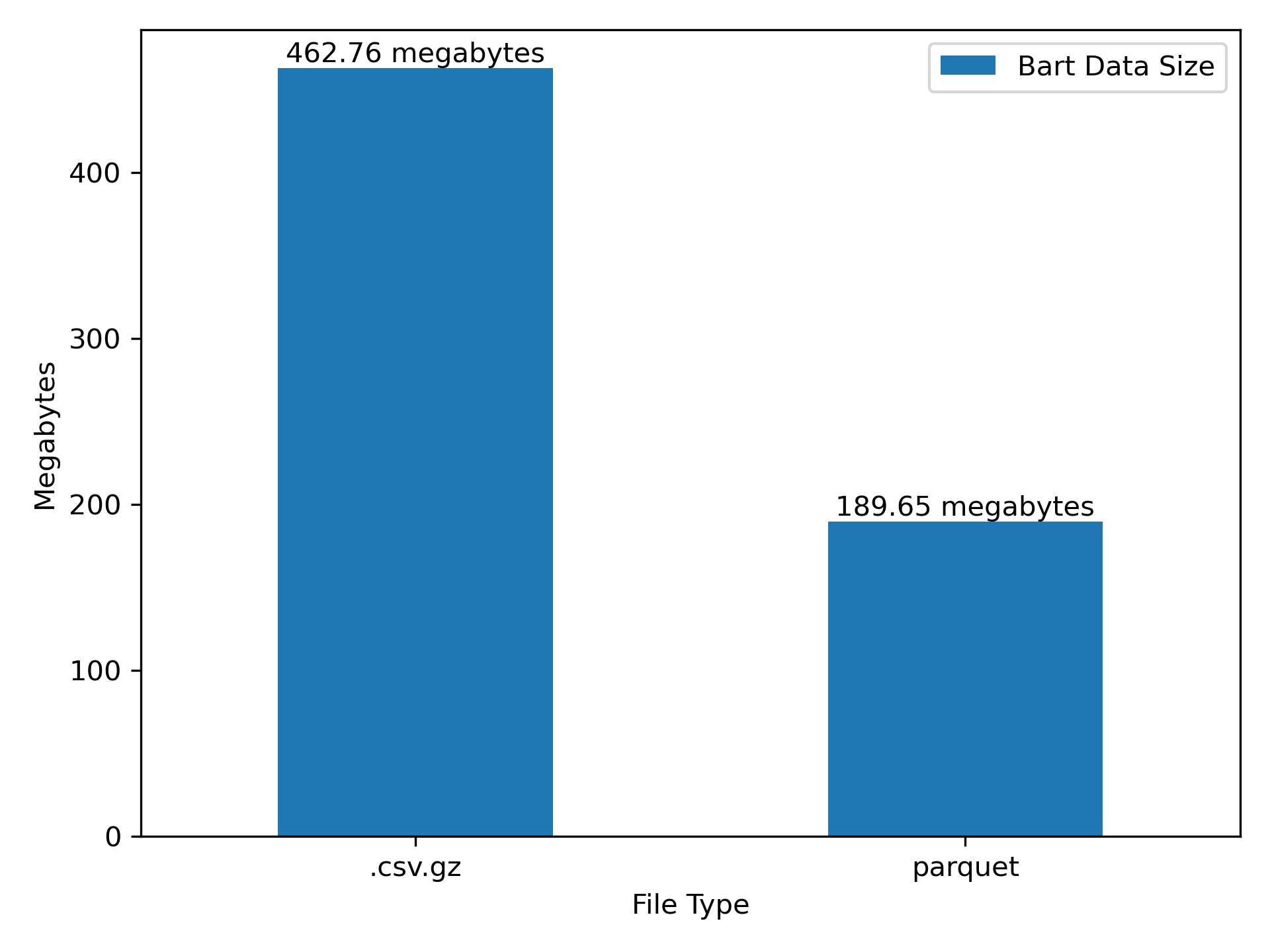 Storage Efficiency