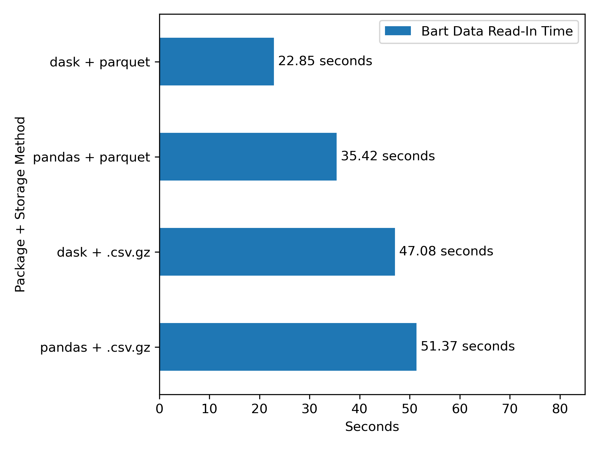 Read-in Efficiency